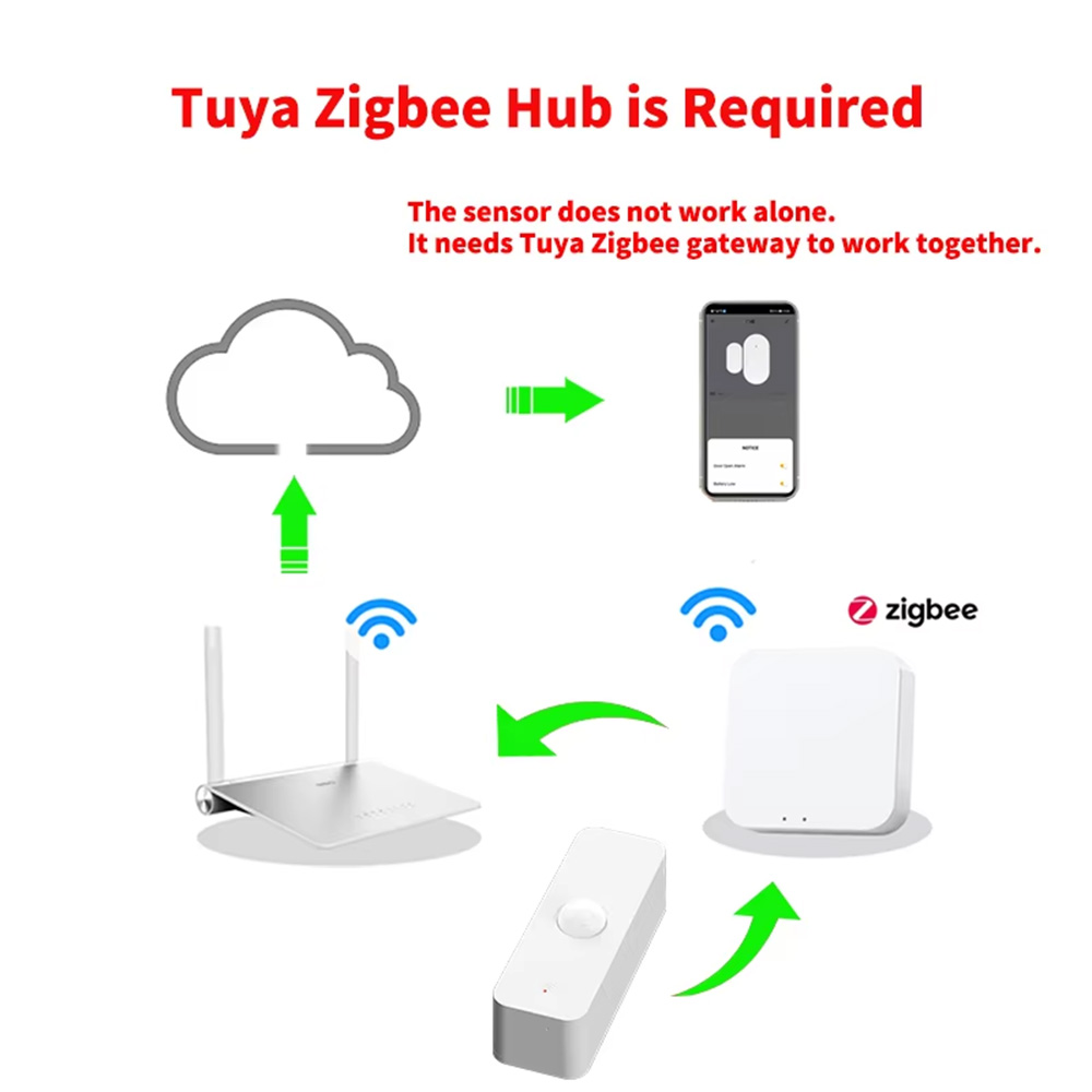 Умный датчик движения PIR с Wi – обзор и цена Home Automation Ideas