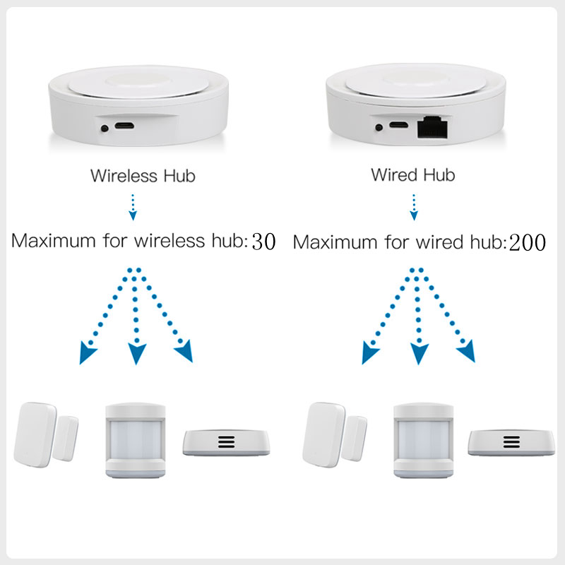 Умный шлюз Tuya ZigBee Homekit – обзор и цена Home Automation Ideas